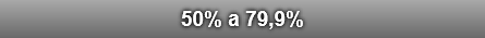 50% a 79,9%